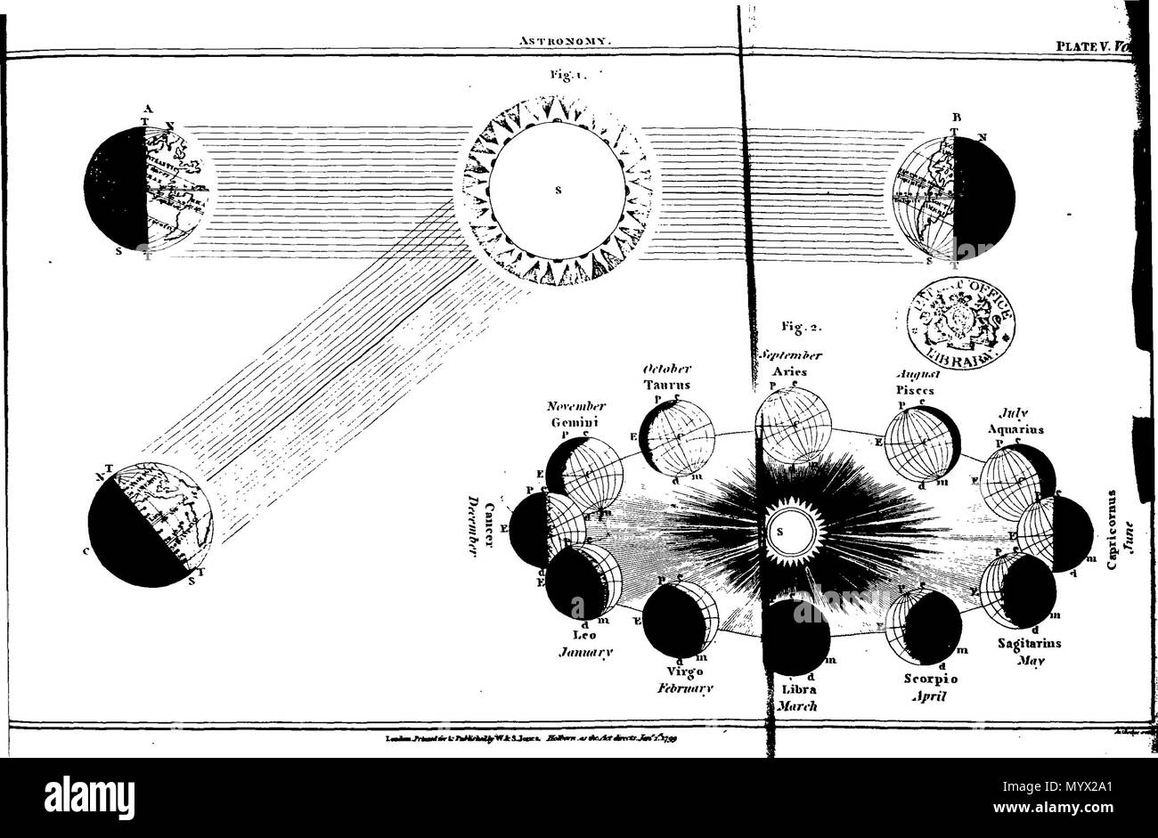 . Englisch: Fleuron aus Buch: Astronomische und geographische Aufsätze: Mit einer vollständigen und umfassenden Blick, auf einen neuen Plan, der allgemeinen Grundsätze der Astronomie; ... Durch ... George Adams,... 383 Astronomischen und geographischen Essays - mit einer vollständigen und umfassenden Überblick Fleuron T 120382-15 Stockfoto