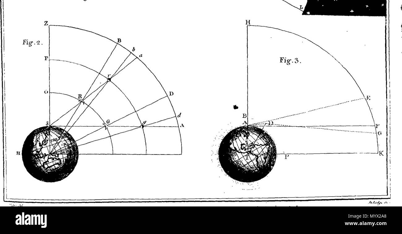 . Englisch: Fleuron aus Buch: Astronomischen und geographischen Essays: Enthält, I., einen umfassenden Überblick über die allgemeinen Grundsätze der Astronomie. Ii. Die Verwendung der Himmlischen und Irdischen Globen, in eine Vielzahl von Problemen, die so konzipiert sind, dass der Phaenomena der Erde und der Himmel, in der die meisten einfache und natürliche Weise zu veranschaulichen. Iii. Die Beschreibung und Verwendung der Armillarsphäre, Planetarium, Tellurian, und lunarium. Iv. Eine Einführung in die Astronomie practica; oder die Verwendung des Quadranten und Äquatorialguinea. Von George Adams, Mathematical-Instrument Teekocher Seiner Majestät, und Optiker Stockfoto