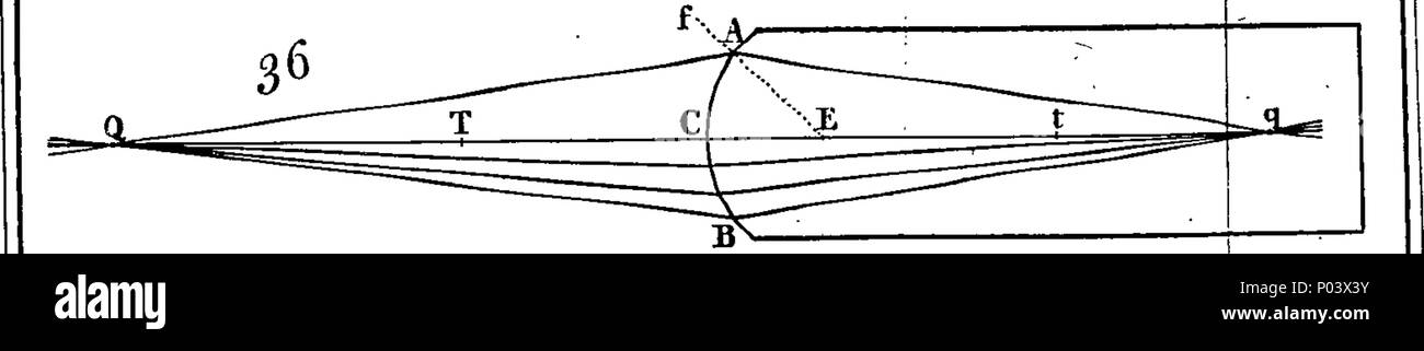 . Englisch: Fleuron aus Buch: A compleat System Der opticks in vier Bücher, einem beliebten nämlich, eine mathematische, eine mechanische und eine philosophische Abhandlung. Die Erläuterungen über die ganze hinzugefügt. Von Robert Smith LL. D. Professor für Astronomie und experimentelle Philosophie in Cambridge, und Meister der Mechanicks seiner Majestät. 64A compleat System Der opticks in vier Bücher, viz Fleuron T 100004-1 Stockfoto