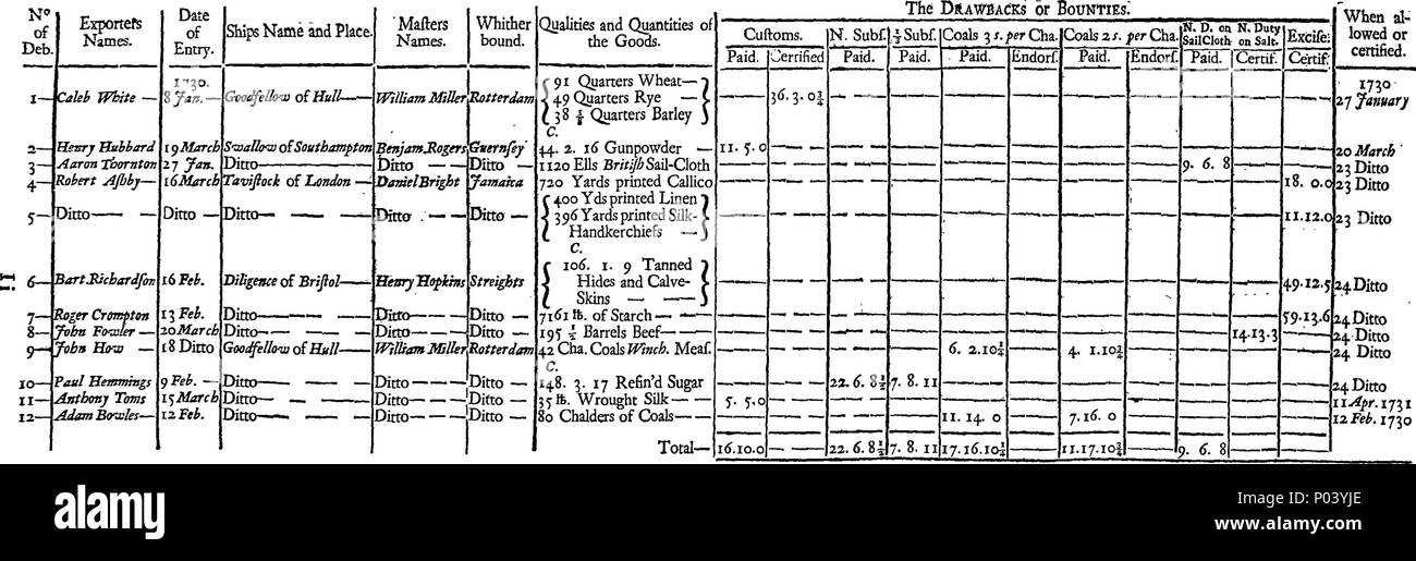 . Englisch: Fleuron aus Buch: eine komplette Anleitung für die Offiziere Seiner Majestät des Zollwesens in der Out-Ports. Werden Formulare, Beispiele und Anweisungen für die Ausführung von jedem Zweig der Tätigkeit der, dass Einnahmen; · die Methode der Gewährung, die Sie eingeben, und der richtige Versendungen und anderen Instrumenten ausführen: Zu halten und die mehrere Bücher und Konten in Bezug auf Seine Majestät sagte Einnahmen der Zoll und die Art und Weise, wie jedes andere Teil der einzelnen Branchen wird durch die jeweiligen Führungskräfte durchgeführt werden. Zu denen hinzugefügt werden, Formulare und Anweisungen im Zusammenhang mit der Exc Stockfoto