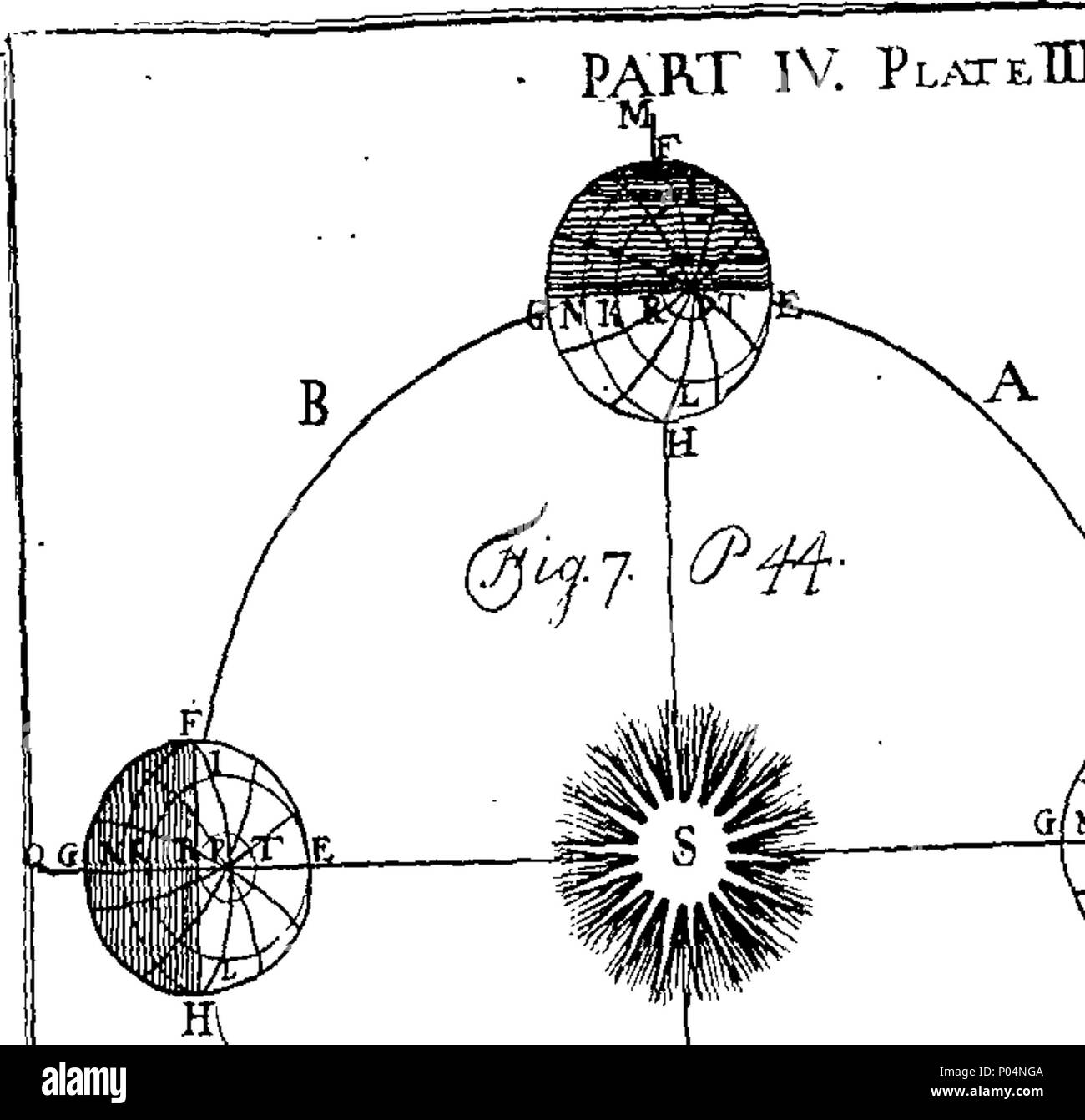 . Englisch: Fleuron aus Buch: A compendious System der natürlichen Philosophie. Mit Noten, mit der mathematische Demonstrationen, und einige gelegentliche Bemerkungen. In vier Teile. ... Von J. Rowning, M., Rektor der Anderby in Lincolnshird, und spät Fellow des Magdalen College in Cambridge. 57A compendious System der natürlichen Philosophie Fleuron T 134861-10 Stockfoto