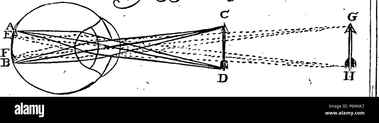 . Englisch: Fleuron aus Buch: A compendious System der natürlichen Philosophie: mit Notizen mit der mathematischen Demonstrationen, und einige gelegentliche Bemerkungen. In vier Teile. ... Von J. Rowning, M., Rektor der Anderby in Lincolnshire und Fellow des Magdalen College in Cambridge. 57A compendious System der natürlichen Philosophie - mit Notizen mit der mathematischen Demonstrationen, und einige gelegentliche Bemerkungen Fleuron T 108839-16 Stockfoto