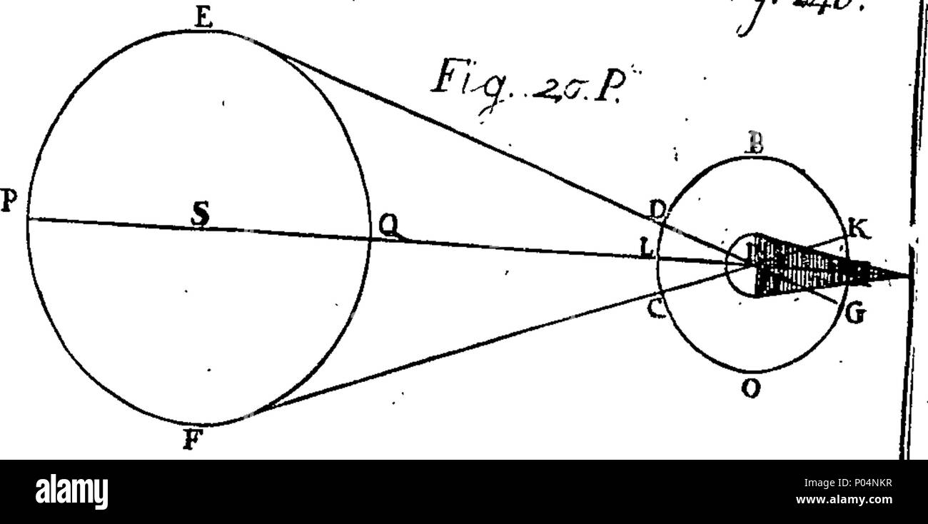 . Englisch: Fleuron aus Buch: A compendious System der natürlichen Philosophie: mit Noten, mit der mathematische Demonstrationen, und einige gelegentliche Bemerkungen. In vier Teile. ... Von J. Rowning, M. später Rektor der Anderby, in Lincolnshire, und Fellow des Magdalen College in Cambridge. 57A compendious System der natürlichen Philosophie - mit Notizen, in denen die mathematische Demonstrationen, und einige gelegentliche Bemerkungen Fleuron N 004851-11 Stockfoto