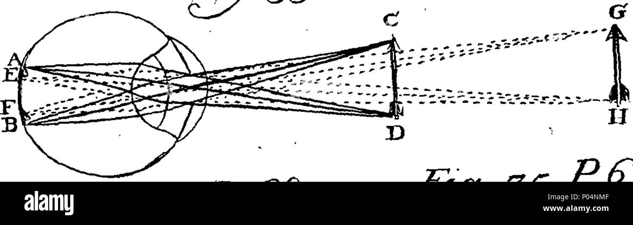 . Englisch: Fleuron aus Buch: A compendious System der natürlichen Philosophie: mit Noten, mit der mathematische Demonstrationen, und einige gelegentliche Bemerkungen. In vier Teile. ... Von J. Rowning, M., Rektor der Anderby in Lincolnshire und Fellow des Magdalen College in Cambridge. 57A compendious System der natürlichen Philosophie - mit Notizen, in denen die mathematische Demonstrationen, und einige gelegentliche Bemerkungen Fleuron T 121940-13 Stockfoto