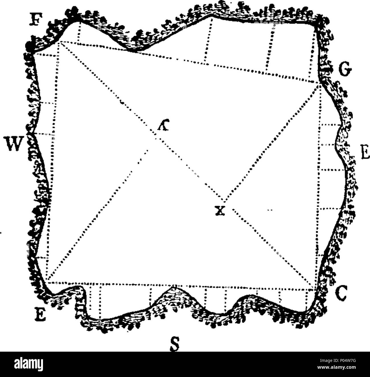 . Englisch: Fleuron aus Buch: Eine vollständige Abhandlung der Landvermessung von der Kette, Kreuz, und versetzte die Mitarbeiter nur. In drei Teilen, Viz. Teil I. lehrt alle nützliche Definitionen und Probleme in der Geometrie, Voraussetzung in der Landvermessung: ebenso einfachen Trigonometrie, mit seiner Anwendung bei der Messung unzugänglichen Höhen und Entfernungen. Teil II. Wie messen Sie mit der Kette zu, nur unterstützt wie oben und haben die Abmessungen von der Pen allein mit der Methode zu planen alle Arten von Inclosures: ebenfalls zur Übersicht eine Immobilien, Manor, &c. durch die gleichen Instrumente; mit der wertvollen Methode der Castin Stockfoto