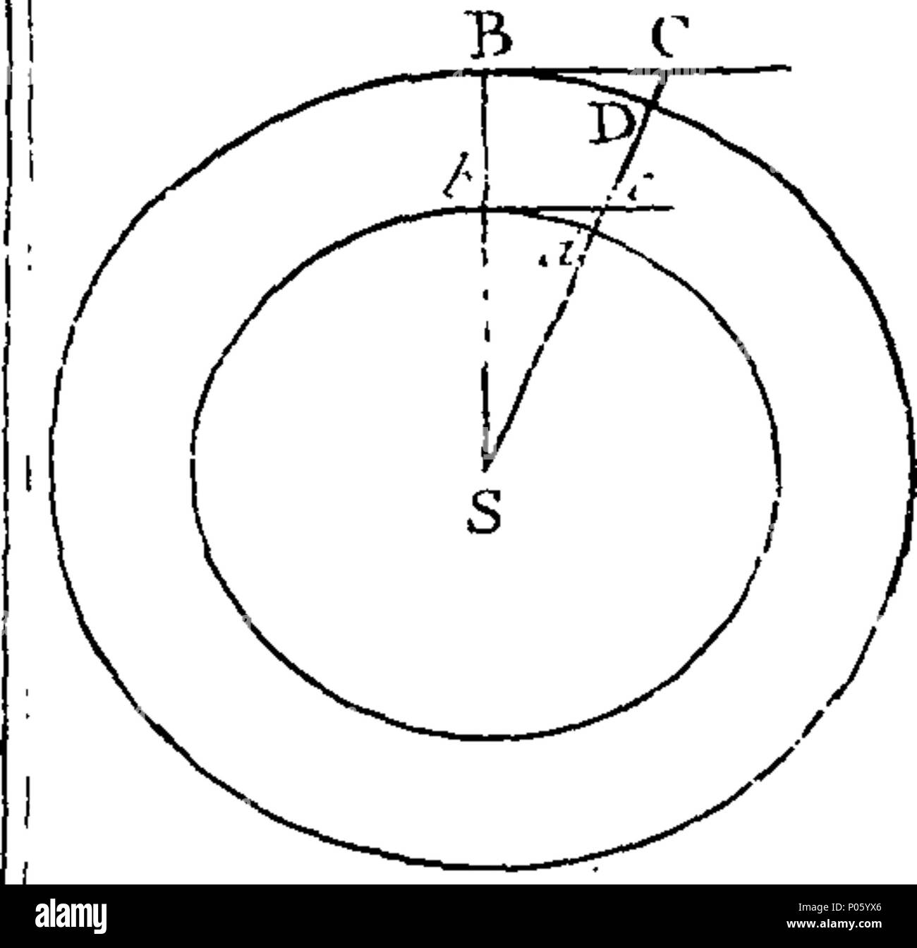 . Englisch: Fleuron aus Buch: eine Demonstration von einigen der wichtigsten Abschnitte von Sir Isaac Newton die Prinzipien der Naturphilosophie. In dem seine eigenartige Methode der Behandlung, die nützliche betrifft, erklärt wird, und einige der Chief Phaenomena des Systems der Welt angewandt. Von John Clarke, D.D. Dekan von Sarum. 81 eine Demonstration von einigen der wichtigsten Abschnitte von Sir Isaac Newton die Prinzipien der Naturphilosophie Fleuron T 144750-27 Stockfoto