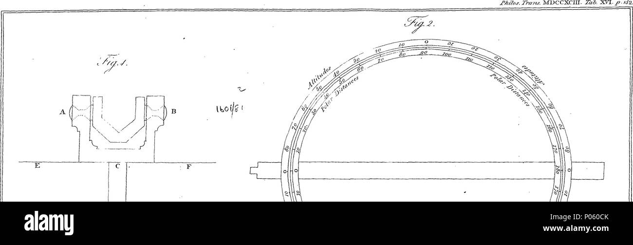 . Englisch: Fleuron aus Buch: eine Beschreibung eines Transits Kreis, für die Bestimmung des Ortes der Himmelsobjekte, wie Sie den Meridian. Durch den Polwender Francis Wollaston, LL. B. und F.R.S. Aus den Philosophischen Transaktionen. 82 Eine Beschreibung der Transit Kreis, für die Bestimmung des Ortes der Himmelsobjekte, wie Sie den Meridian Fleuron T 117929-1 Pass Stockfoto