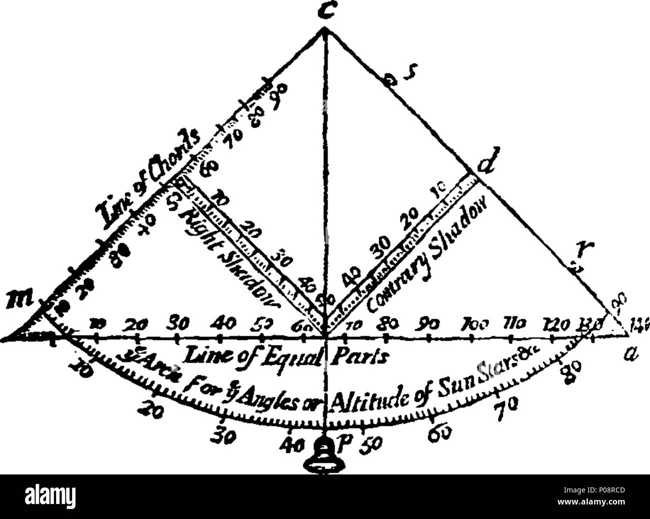 . Englisch: Fleuron aus Buch: Eine mathematische Handbuch: oder, herrliche zuordnen. Enthalten, I. eine Beschreibung und Verwendung der Himmelsglobus: Wie Sie wissen die Sterne in jeder Konstellation und ihre Größenordnung; auch ihre Breitengrad, Längengrad, Rektaszension, Deklination, Semi-Diurnal Lade, Riting, Southing, Einstellung, Höhe, Azimut, Entfernungen, &c. Der Sonne Platz, seine Auf- und Untergang, die Länge des Tages und der Nacht, &c. Auch die Wahl von dieser Welt. Ii. Zwölf Probleme vor allem im Zusammenhang mit der Mond: Und ein zutreffender Weise als erteilt wurde zu Ostern, &c. finden Die Stunde in der Nacht durch den Mond leuchtet Stockfoto