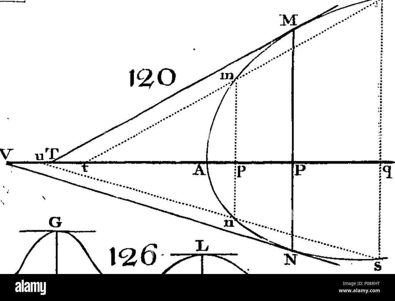 . Englisch: Fleuron aus Buch: Eine mathematische Abhandlung: Mit einem System der conic-Abschnitte; mit der Lehre von fluxions und fluents, zu verschiedenen Themen; viz. Zu der Feststellung der Maxima und Minima von Mengen; Radien der Evolution, Brechung, Reflexion, oberflächlich und für den festen Inhalt der Krummlinigen Figuren; Beseitigung von Curve-Lines; Zentren der Schwerkraft, Pendeln und Percussion. Als auch für die Auflösung einer Option Sammlung der nützlichsten, und viele neue, Physico-Mathematical Probleme. Von John Muller. 130 Eine mathematische Abhandlung - mit einem System der conic-Abschnitte Stockfoto