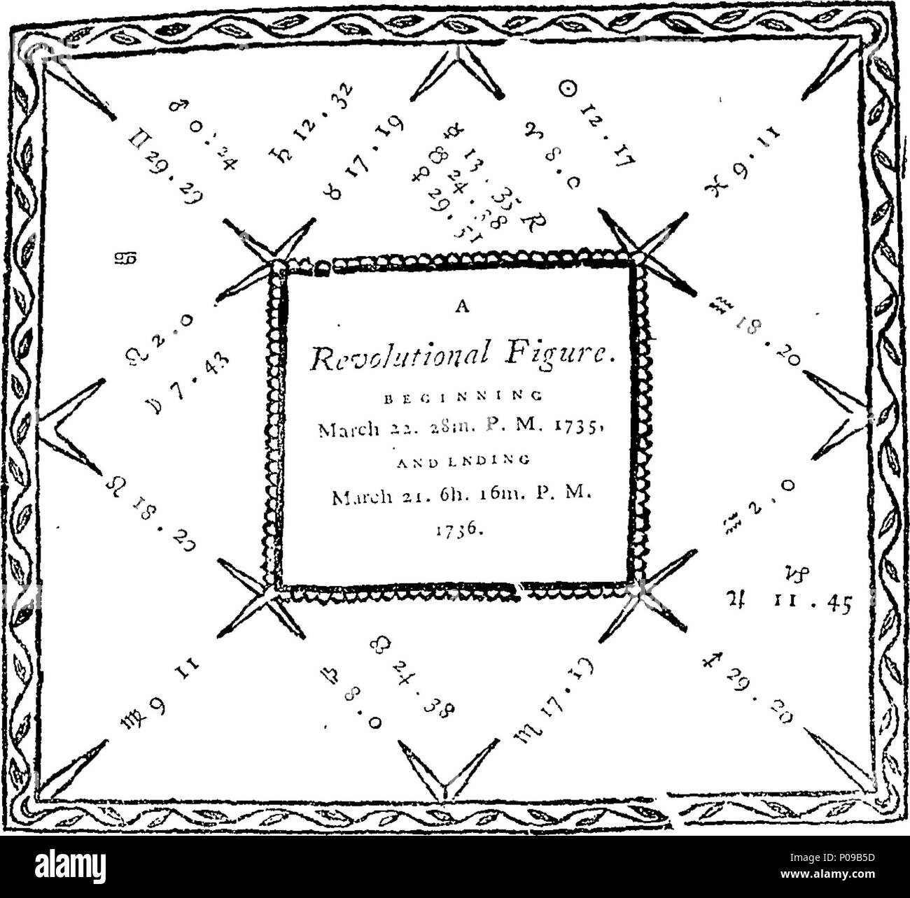 . Englisch: Fleuron aus Buch: Eine neue und vollständige Abbildung der okkulten Wissenschaften: oder die Kunst der Voraussagen zukünftiger Ereignisse und Situationen, um die Aspekte, Positionen, und Einflüsse der Himmelskörper. Auf die natürlichen Philosophie, Schrift, Grund gegründet, und die Mathematik. In vier Teile. Teil I. eine Untersuchung und Verteidigung der Astrologie; mit einem interessanten Diskurs über natürliche und okkulte Philosophie -, in denen die Weisheit und Allmacht Gottes; die geistigen Fähigkeiten der Engel, Geister und Männer; die Ordnung, Harmonie, Mitgefühl, und wunderbare Eigenschaften, der Himmelskörper und Terrestri Stockfoto