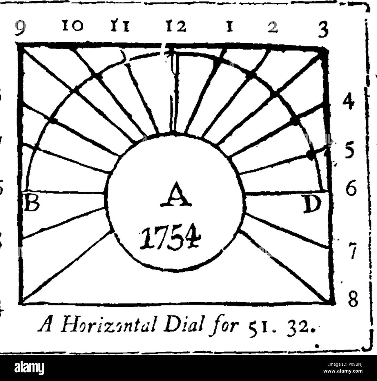 . Englisch: Fleuron aus Buch: Eine neue und einfache Anleitung für die Verwendung der Lehrmittel; und die Grundlagen der Geographie. Worin das Wissen des Himmels und der Erde ist leicht gemacht zu den gemeinsten Kapazität: Erstens, indem Sie eine kurze und prägnante Darstellung der vier Quartale der Welt, mit den Abstand und die Situation der am meisten Hauptinseln und der Orte, die durch die Lösung von 70 nützliche Probleme in Geographie, Astronomie, Navigation, &c. In vertraute Dialoge geschrieben, um es einfacher, angenehmer und Umleitung auf den Lernenden: Mit einigen Bemerkungen zu Herrn Neale Patent Kugeln zu rendern. Stockfoto