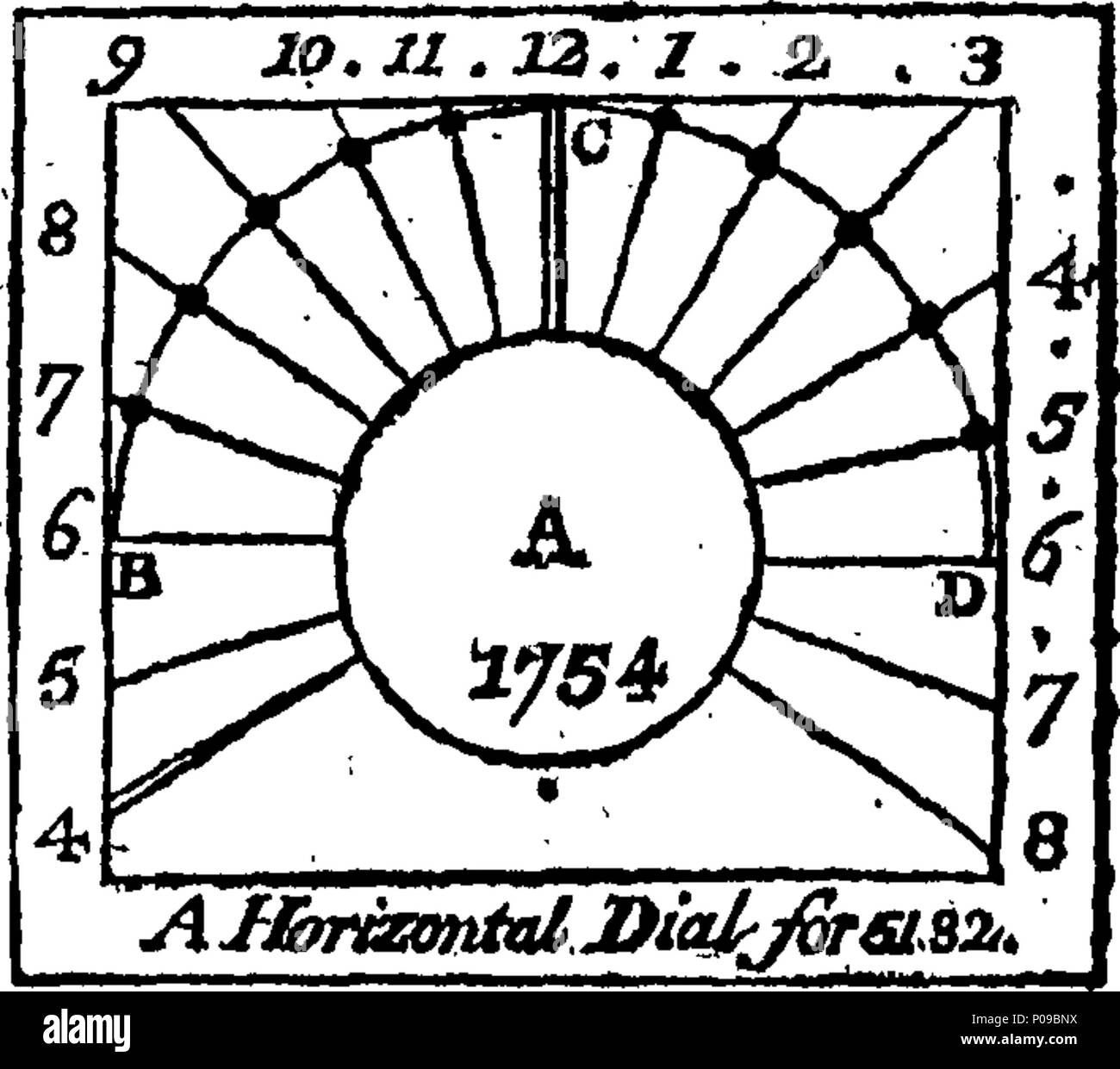 . Englisch: Fleuron aus Buch: Eine neue und einfache Anleitung für die Verwendung der Lehrmittel; und die Grundlagen der Geographie. Worin das Wissen des Himmels und der Erde ist leicht gemacht zu den gemeinsten Kapazität: Erstens, indem Sie eine kurze und prägnante Darstellung der vier Quartale der Welt, mit den Abstand und die Situation der am meisten Hauptinseln und der Orte, die durch die Lösung von 70 nützlich, Probleme, in der Geographie, Astronomie, Navigation, &c. In vertraute Dialoge geschrieben, um es einfacher, angenehmer und Umleitung auf den Lernenden: Mit einigen Bemerkungen zu Herrn Neale Patent Kugeln zu rendern. Stockfoto