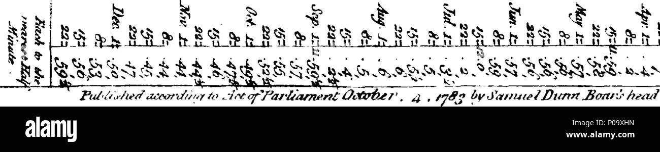 . Englisch: Fleuron aus Buch: Ein Konto der gehen, während 13 Monaten. Im Royal Observatory in Greenwich, einer Tasche Chronometer, erfunden und hergestellt von John Arnold, mit Genehmigung des Vorstands der Längengrad veröffentlicht. 290 auf das Konto des gehen, während 13 Monaten Fleuron T 060589-4 Stockfoto