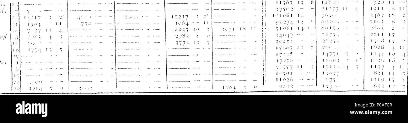 . Englisch: Fleuron aus Buch: Ein Konto des Verfahrens des Hauses der Peers, die auf den Erklärungen der Kommissionsmitglieder für die Entnahme, Untersuchung und Angabe der Publick Konten des Königreichs, mit Ihrer Adresse an Ihre Majestät; und Ihre Majestäten Gnädigen Antwort dazu: Zusammen mit den Papieren Gemäß diesen Verfahren. 292 Ein Konto des Verfahrens des Hauses der Peers Fleuron T 018742-3 Stockfoto