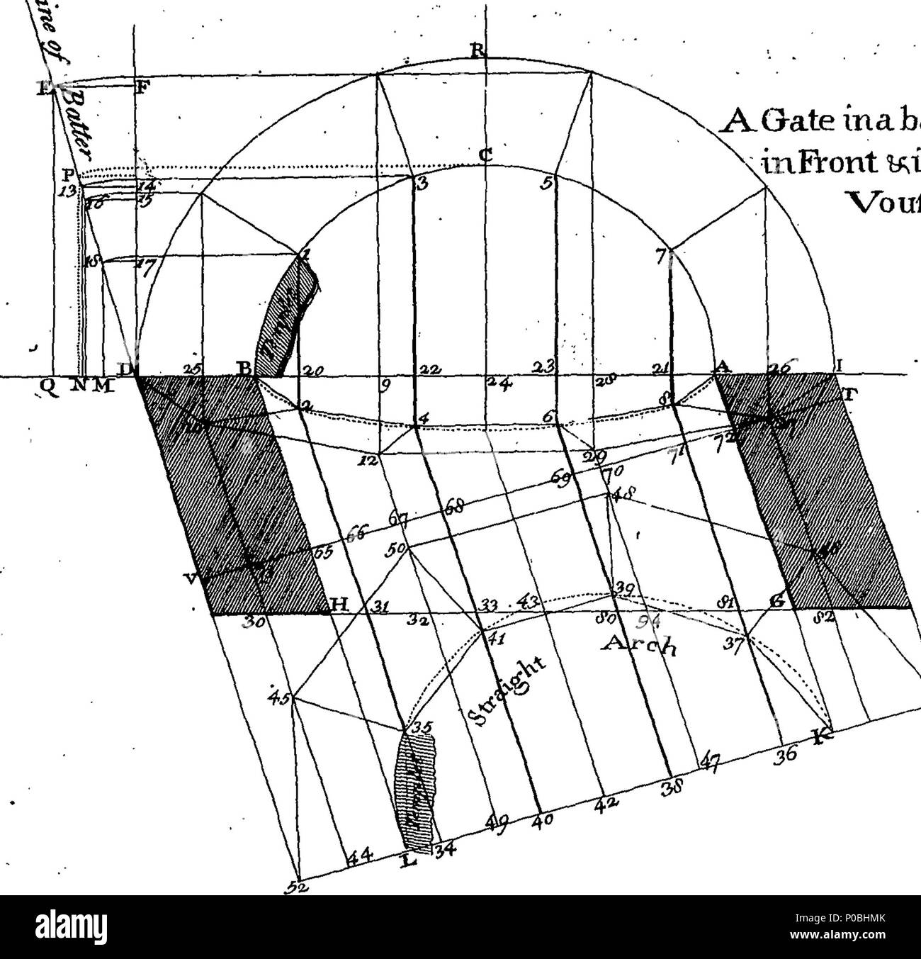 . Englisch: Fleuron aus Buch: Eine praktische Abhandlung über Stein - schneiden. In fünf Teilen. Enthalten, Teil I. von einfachen Toren und der Voussures, oder Tore offenbart, gespreizt und gewölbt. Teil II. Der Gewölbe, Kuppeln, und Leisten. Teil III. Der Concha, oder Trompete Arch. Teil IV. Der auf- und absteigenden Gewölben. Teil V. der Treppe. Teil der Erste. 176 Eine praktische Abhandlung über Stein - schneiden Fleuron T 135328-14 Stockfoto