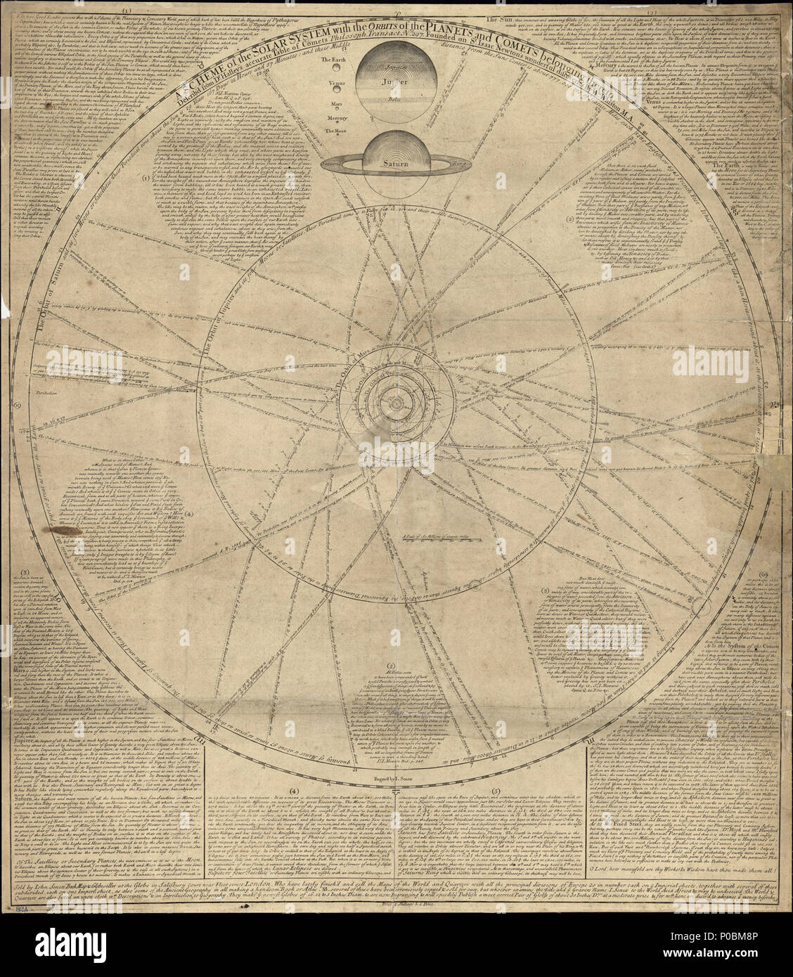 . Englisch: Enthält den Text. Auch verfügbar in der Bibliothek des Kongresses Website als Rasterbild. LC Kopie gedruckt in blauer Tinte in der unteren linken Rand: 82 A. LC kopieren unvollkommen: Abgedunkelte, verwenden Sie - getragen, Verluste an Kanten, auf Tuch befestigt. . Ein Schema des Sonnensystems mit den Umlaufbahnen der Planeten und Kometen. 1720. Whiston, William; Senex, John 185 eine Regelung des Sonnensystems mit den Umlaufbahnen der Planeten und Kometen darauf LOC 2013593144 Stockfoto