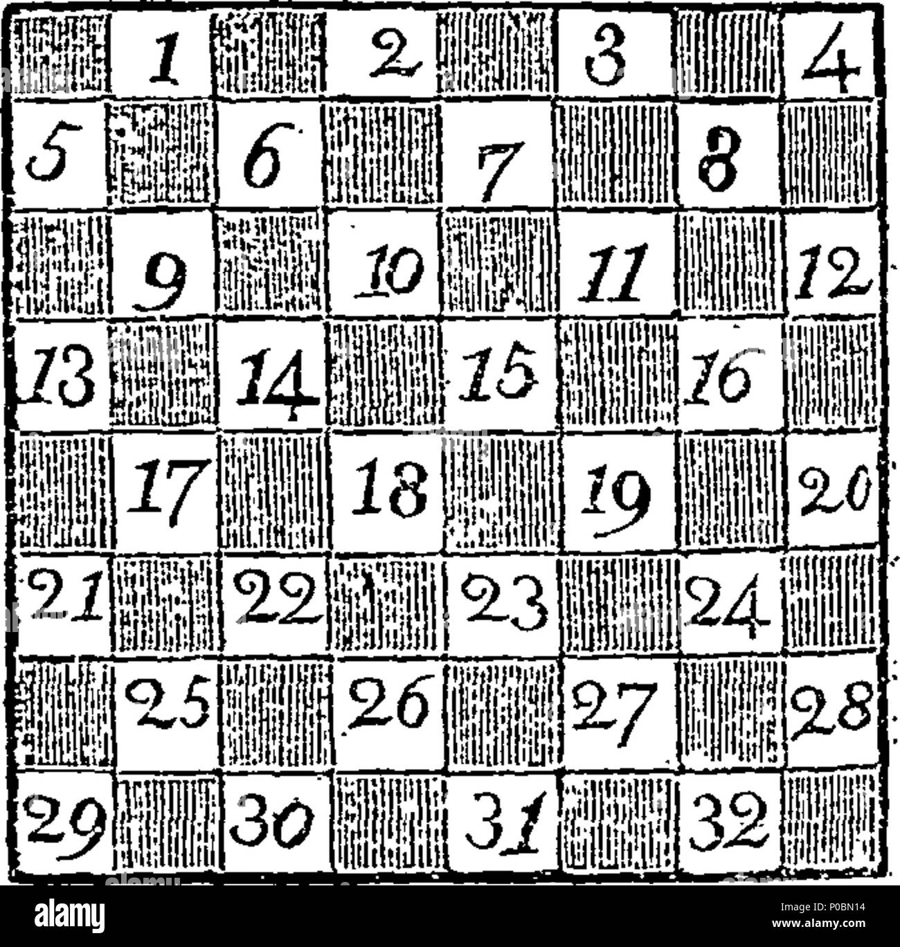 . Englisch: Fleuron aus Buch: Der Inbegriff von Hoyle, mit Beaufort und Jones Hoyle verbessert; oder, praktische Abhandlungen über die folgenden Spiele. Gefahr, Backgammon, Tennis, Billard, Kricket, Schach, Dame, Whist, Quadrille, Piquet, Lansquenet und Quinze. Mit einer Aufgrund der derzeit angesagten Spiel namens E-O, an den meisten höflich Schokolade Häuser, nie gespielt, bevor sie in Druck versucht. Bestehend aus den Gesetzen und den Regeln der verschiedenen Spiele, wie bei Weißen, Stapleton, abgerechnet und C. &C. Auch die günstigste Methode der Wetten auf die Spiele, und der fehlerhafte Vorteile im ehemaligen eingeführt, Pro Stockfoto