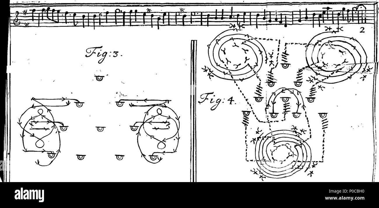 . Englisch: Fleuron aus Buch: Ein Essay für die weitere Verbesserung der Tanzen; eine Sammlung von Abbildung Tänze, der mehrere Nummern, gesundes, die von den herausragendsten meistern; describ in Zeichen nach der neuesten Art und Weise von Monsieur Feuillet. Durch E.Pemberton. Zu dem wird hinzugefügt, drei einzelne Tänze, eine Chacone durch Herrn Isaac, eine passacaille von Herrn L'Abbe nämlich, und ein Aufsatz von Herrn Pecour, Meister der Oper in Paris. 318 Einen Aufsatz für die weitere Verbesserung der Tanzen; eine Sammlung von Abbildung Tänze Fleuron T 144369-32 Stockfoto