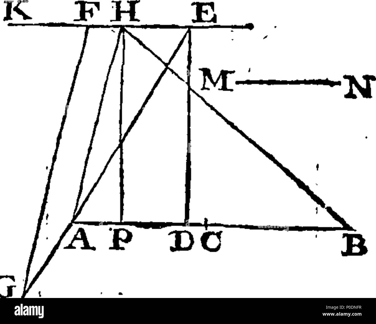 . Englisch: Fleuron aus Buch: eine Abhandlung der Algebra. Darin sind die Grundsätze dargelegt, und viele nützliche und interessante Anfragen angewendet, und bei der Lösung einer Vielzahl von Problemen verschiedener Art. Die hinzugefügt wurde, wird der geometrische Aufbau einer großen Zahl von Linear- und Ebene Probleme, mit der Methode der Lösung der gleichen Numerisch. Von Thomas Simpson, F.R.S. 226 Eine Abhandlung der Algebra Fleuron T 077588-51 Stockfoto