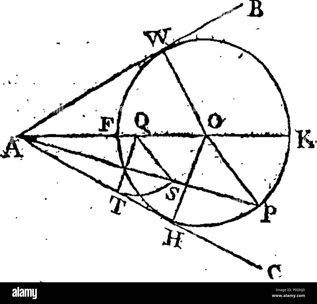 . Englisch: Fleuron aus Buch: eine Abhandlung der Algebra. Darin sind die Grundsätze dargelegt, und viele nützliche und interessante Anfragen angewendet, und bei der Lösung einer Vielzahl von Problemen verschiedener Art. Die hinzugefügt wurde, wird der geometrische Aufbau einer großen Zahl von Linear- und Ebene Probleme, mit der Methode der Lösung der gleichen Numerisch. Von Thomas Simpson, F.R.S.226 eine Abhandlung der Algebra Fleuron T 134865-32 Stockfoto