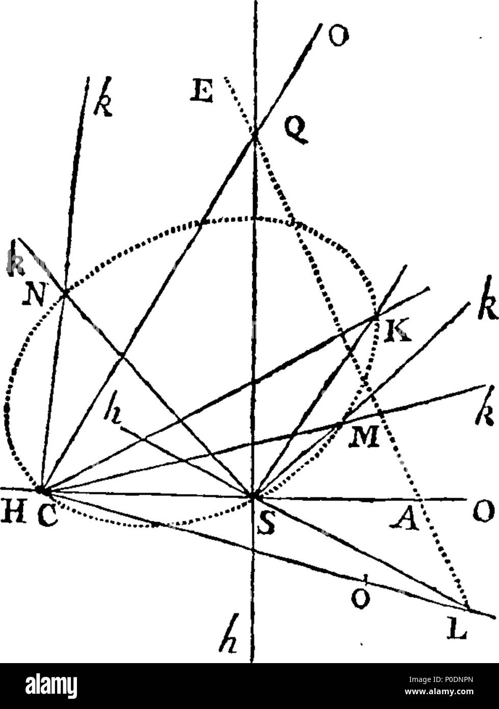 . Englisch: Fleuron aus Buch: eine Abhandlung der Algebra, in drei Teile. Mit I. Die grundlegenden Regeln und Operationen. Ii. Die Zusammensetzung und die Auflösung der Gleichungen aller Grad; und die verschiedenen Neigungen von ihren Wurzeln. Iii. Die Anwendung von Algebra und Geometrie. Zu dem ist ein Anhang hinzugefügt, über die allgemeinen Eigenschaften der geometrischen Linien. Von Colin Maclaurin, M. später Professor der Mathematik an der Universität von Edinburgh, und Fellow der Royal Society. 226 Eine Abhandlung der Algebra, in drei Teilen Fleuron T 093641-30 Stockfoto