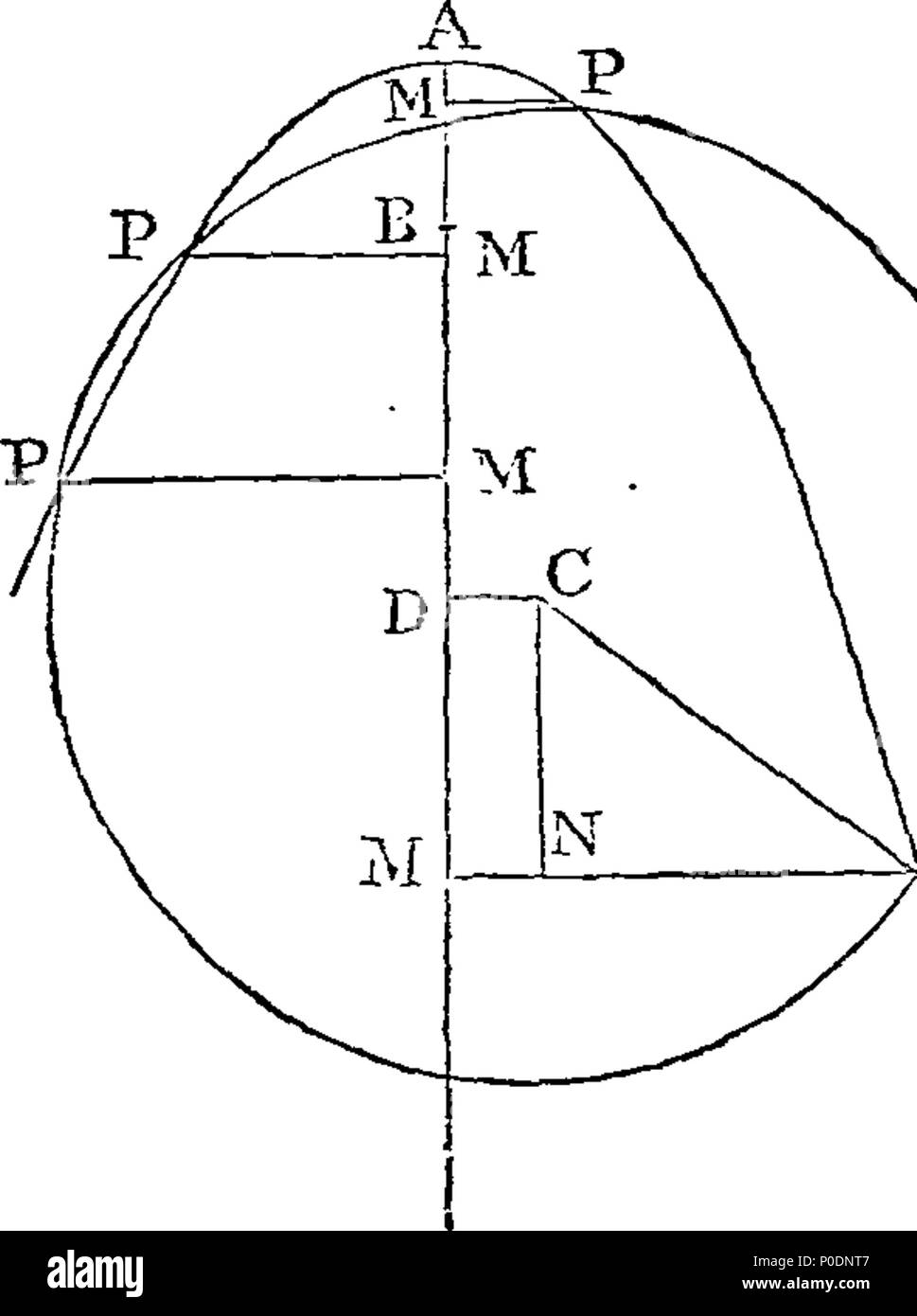 . Englisch: Fleuron aus Buch: eine Abhandlung der Algebra, in drei Teile. Mit I. Die grundlegenden Regeln und Operationen. Ii. Die Zusammensetzung und die Auflösung der Gleichungen aller Grad; und die verschiedenen Neigungen von ihren Wurzeln. Iii. Die Anwendung von Algebra und Geometrie. Zu dem wird hinzugefügt, einen Anhang über die allgemeinen Eigenschaften der geometrischen Linien. Von Colin Maclaurin, M. später Professor der Mathematik an der Universität von Edinburgh, und Fellow der Royal Society. 226 Eine Abhandlung der Algebra, in drei Teilen Fleuron T 094018-23 Stockfoto