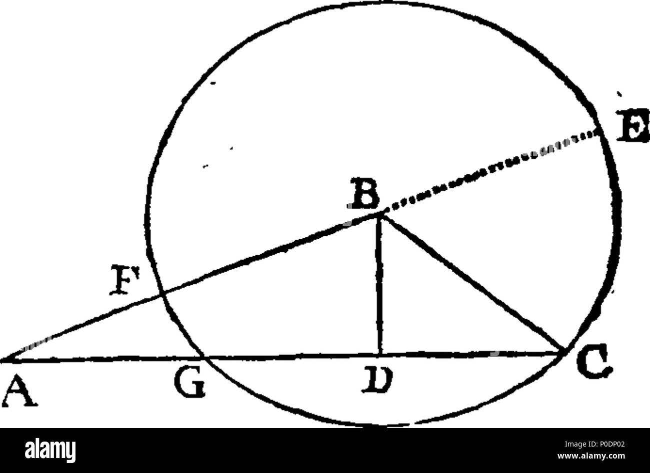 . Englisch: Fleuron aus Buch: eine Abhandlung der Algebra; worin die grundlegenden Prinzipien sind vollständig und eindeutig nachgewiesen, und zur Lösung einer Vielzahl von Problemen angewandt. Die hinzugefügt wurde, wird der Bau einer großen Zahl von geometrische Probleme; mit der Methode der Lösung der gleichen Numerisch. Von Thomas Simpson. 227 Eine Abhandlung der Algebra; worin die grundlegenden Prinzipien sind vollständig und eindeutig nachgewiesen Fleuron T 152309-7 Stockfoto