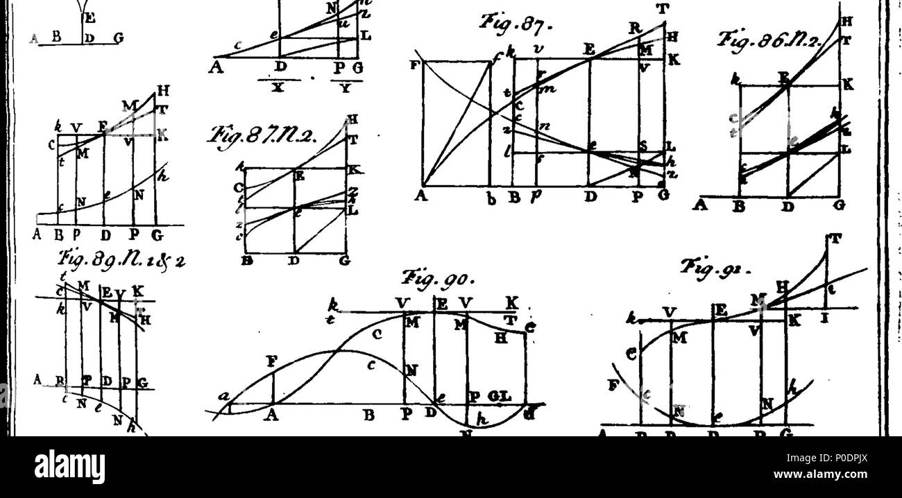 . Englisch: Fleuron aus Buch: eine Abhandlung von fluxions. In zwei Büchern. Von Colin Maclaurin, A. M., Professor für Mathematik an der Universität von Edinburgh, und Fellow der Royal Society. 228 eine Abhandlung von fluxions Fleuron T 093640-29 Stockfoto