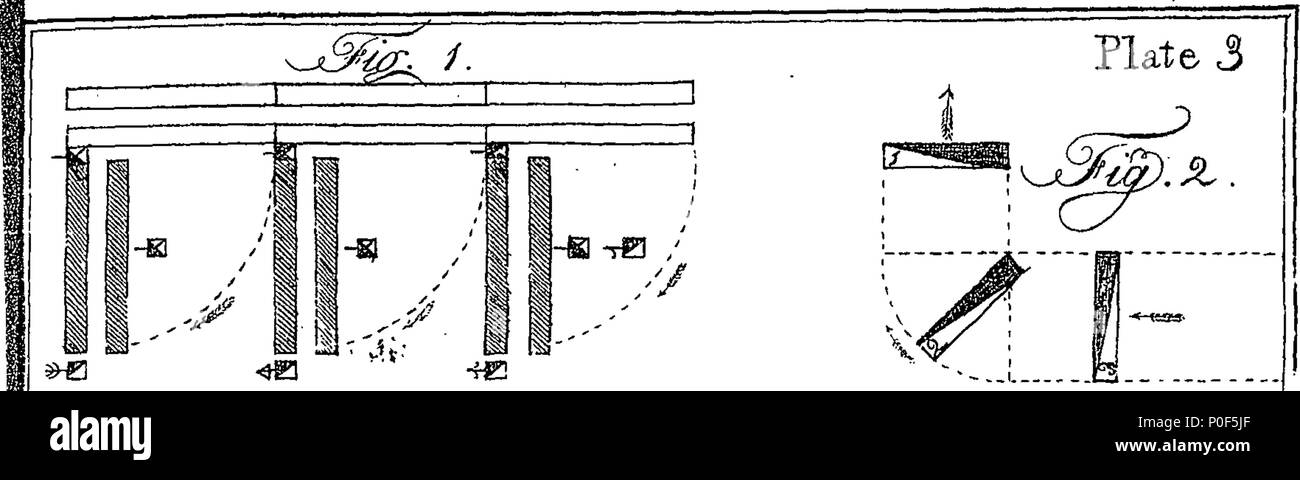 . Englisch: Fleuron aus Buch: eine Abhandlung über die militärischen Kunst; in vier Teile. Enthält: I. ein umfassendes System der Disziplin, für die Kavallerie der Vereinigten Staaten; zu den Grundsätzen der Verordnungen Baron Steuben's für die Infanterie angepasst, und die neuesten Preußischen und Englischen Abhandlungen über die Kavallerie. Ii. Vorschriften über die Pflicht der Kavallerie in Lager in der Zeit des Krieges. Iii. Anweisungen für die Durchführung von partizan Korps, ob Kavallerie und Infanterie, in die Petite guerre. Iv. Maximen für die marschieren, encamping und andere allgemeine Maßnahmen der Armee im Bereich: Übersetzt pri Stockfoto