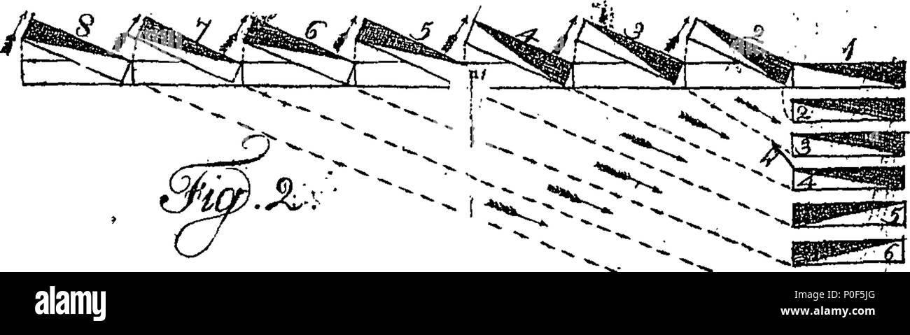 . Englisch: Fleuron aus Buch: eine Abhandlung über die militärischen Kunst; in vier Teile. Enthält: I. ein umfassendes System der Disziplin, für die Kavallerie der Vereinigten Staaten; zu den Grundsätzen der Verordnungen Baron Steuben's für die Infanterie angepasst, und die neuesten Preußischen und Englischen Abhandlungen über die Kavallerie. Ii. Vorschriften über die Pflicht der Kavallerie in Lager in der Zeit des Krieges. Iii. Anweisungen für die Durchführung von partizan Korps, ob Kavallerie und Infanterie, in die Petite guerre. Iv. Maximen für die marschieren, encamping und andere allgemeine Maßnahmen der Armee im Bereich: Übersetzt pri Stockfoto