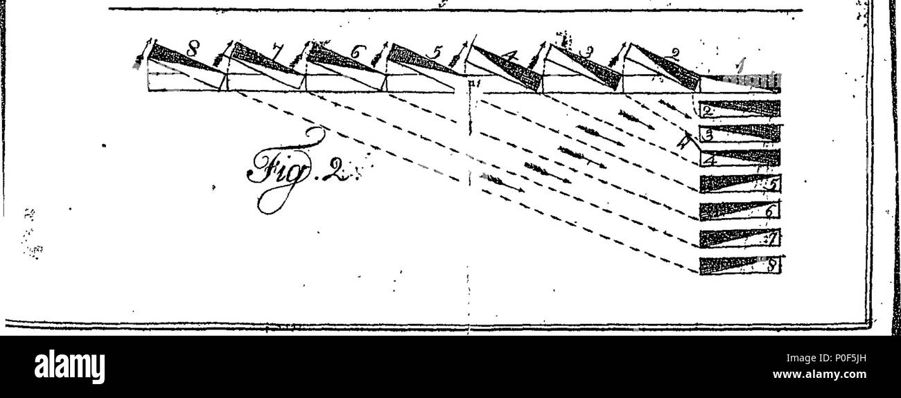 . Englisch: Fleuron aus Buch: eine Abhandlung über die militärischen Kunst; in vier Teile. Enthält: I. ein umfassendes System der Disziplin, für die Kavallerie der Vereinigten Staaten; zu den Grundsätzen der Verordnungen Baron Steuben's für die Infanterie angepasst, und die neuesten Preußischen und Englischen Abhandlungen über die Kavallerie. Ii. Vorschriften über die Pflicht der Kavallerie in Lager in der Zeit des Krieges. Iii. Anweisungen für die Durchführung von partizan Korps, ob Kavallerie und Infanterie, in die Petite guerre. Iv. Maximen für die marschieren, encamping und andere allgemeine Maßnahmen der Armee im Bereich: Übersetzt pri Stockfoto