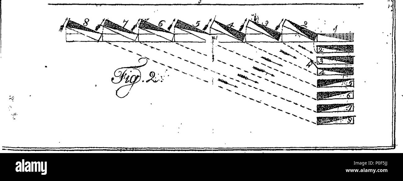 . Englisch: Fleuron aus Buch: eine Abhandlung über die militärischen Kunst; in vier Teile. Enthält: I. ein umfassendes System der Disziplin, für die Kavallerie der Vereinigten Staaten; zu den Grundsätzen der Verordnungen Baron Steuben's für die Infanterie angepasst, und die neuesten Preußischen und Englischen Abhandlungen über die Kavallerie. Ii. Vorschriften über die Pflicht der Kavallerie in Lager in der Zeit des Krieges. Iii. Anweisungen für die Durchführung von partizan Korps, ob Kavallerie und Infanterie, in die Petite guerre. Iv. Maximen für die marschieren, encamping und andere allgemeine Maßnahmen der Armee im Bereich: Übersetzt pri Stockfoto
