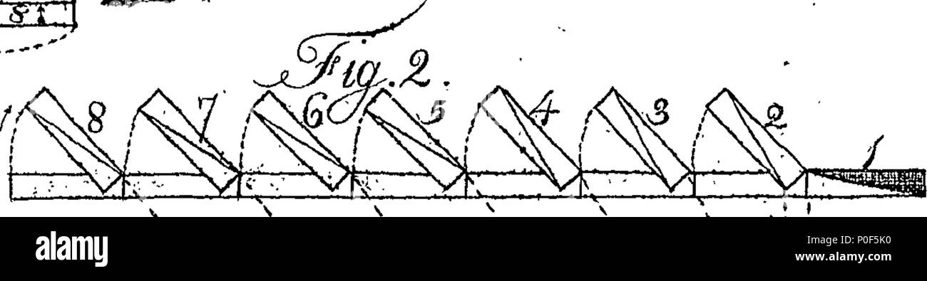 . Englisch: Fleuron aus Buch: eine Abhandlung über die militärischen Kunst; in vier Teile. Enthält: I. ein umfassendes System der Disziplin, für die Kavallerie der Vereinigten Staaten; zu den Grundsätzen der Verordnungen Baron Steuben's für die Infanterie angepasst, und die neuesten Preußischen und Englischen Abhandlungen über die Kavallerie. Ii. Vorschriften über die Pflicht der Kavallerie in Lager in der Zeit des Krieges. Iii. Anweisungen für die Durchführung von partizan Korps, ob Kavallerie und Infanterie, in die Petite guerre. Iv. Maximen für die marschieren, encamping und andere allgemeine Maßnahmen der Armee im Bereich: Übersetzt pri Stockfoto