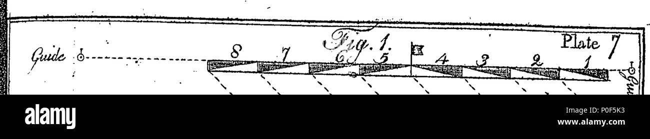 . Englisch: Fleuron aus Buch: eine Abhandlung über die militärischen Kunst; in vier Teile. Enthält: I. ein umfassendes System der Disziplin, für die Kavallerie der Vereinigten Staaten; zu den Grundsätzen der Verordnungen Baron Steuben's für die Infanterie angepasst, und die neuesten Preußischen und Englischen Abhandlungen über die Kavallerie. Ii. Vorschriften über die Pflicht der Kavallerie in Lager in der Zeit des Krieges. Iii. Anweisungen für die Durchführung von partizan Korps, ob Kavallerie und Infanterie, in die Petite guerre. Iv. Maximen für die marschieren, encamping und andere allgemeine Maßnahmen der Armee im Bereich: Übersetzt pri Stockfoto