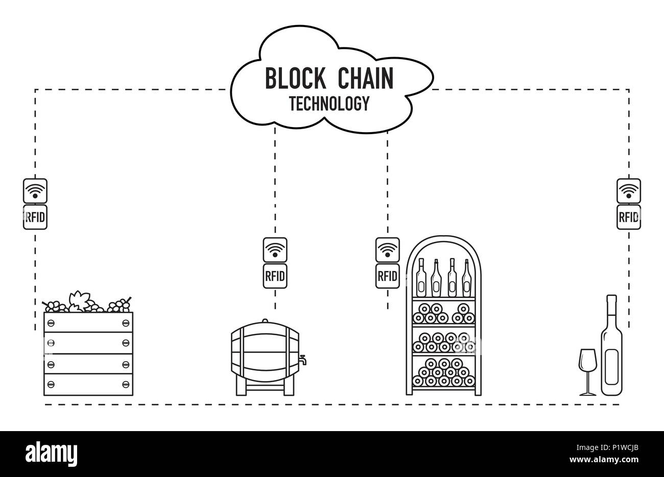 Blockchain. Die RFID-Technologie. Die Weinbereitung aus der Produktion zu kaufen. Stock Vektor