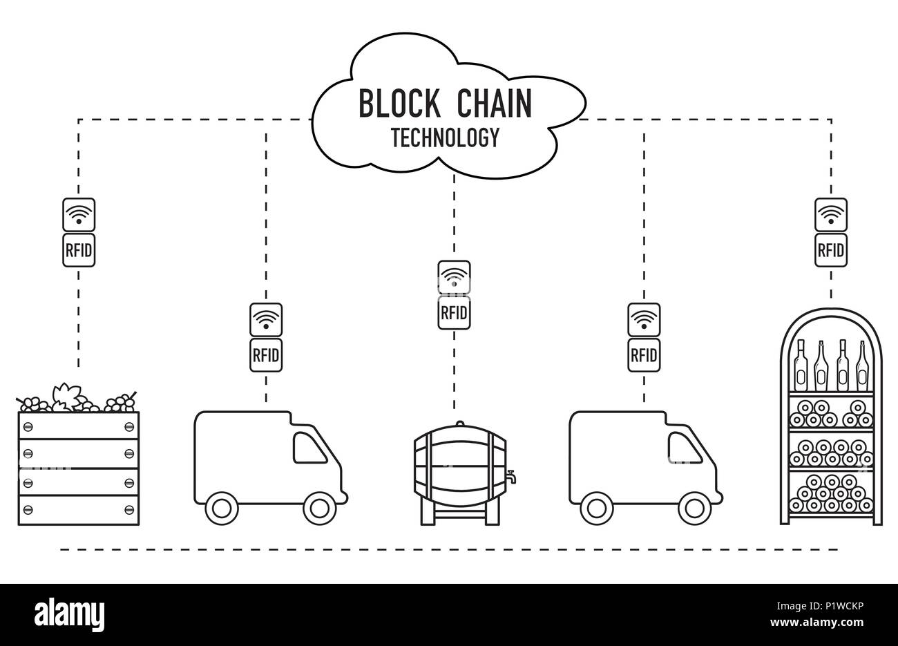Blockchain. Die RFID-Technologie. Die Weinbereitung aus der Produktion zu kaufen. Stock Vektor