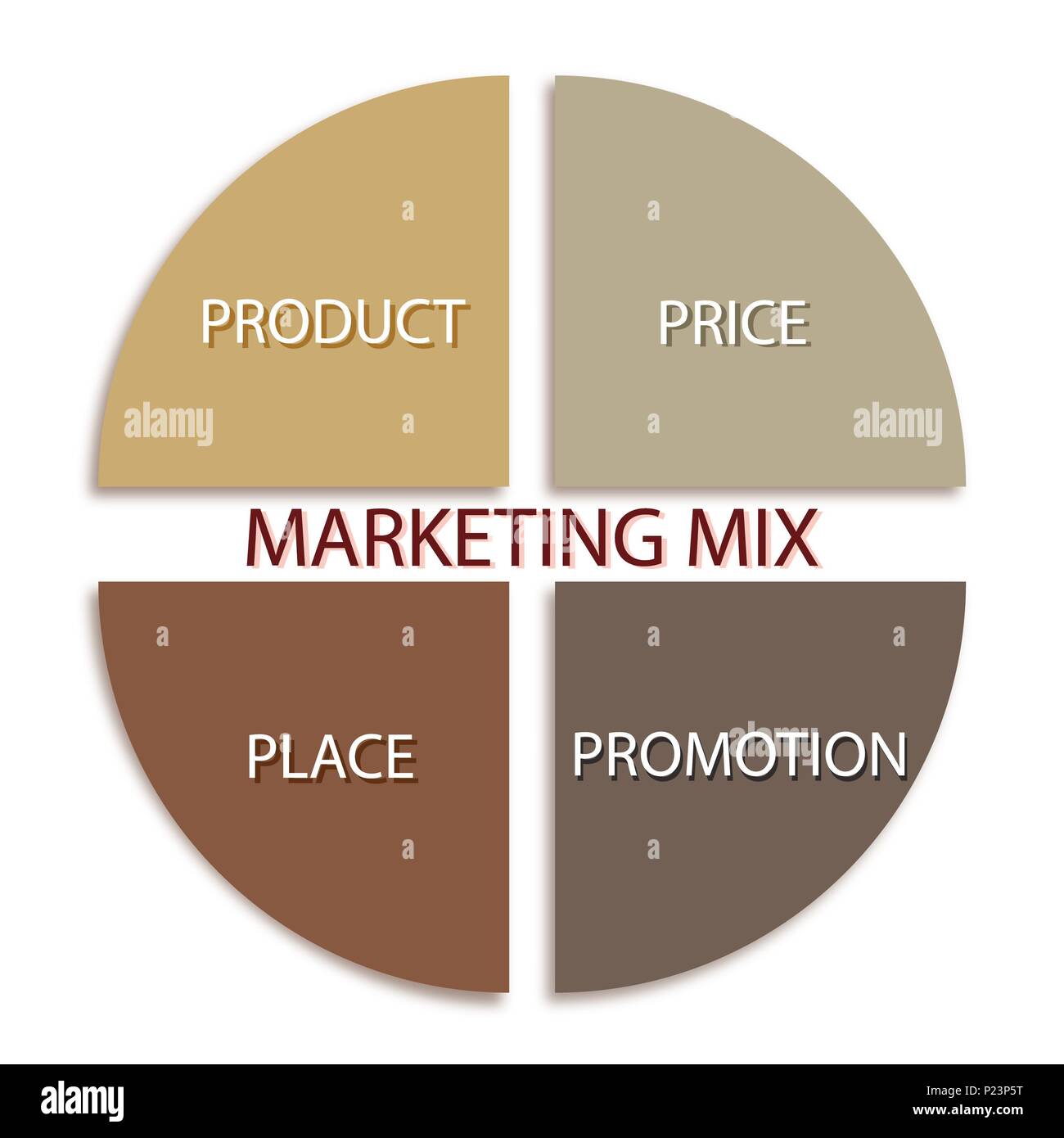 Business Konzepte, Illustration des Marketing Mix oder 4 Ps Modell für Management Strategie. Eine Stiftung Konzept im Marketing. Stockfoto