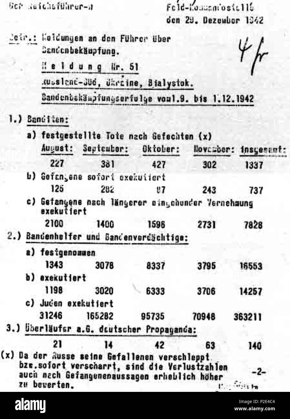 . Deutsch: Dieses Dokument ist als Beweis für die Komplizenschaft und Genehmigung von Adolf Hitler dargestellt, in Bezug auf die Morde, die während des Holocaust stattfand. Siehe auch: Leugnung des Holocaust Der Text dieses Dokument liest: Betreff: Bericht an den Führer über Kampf gegen die Banden Bericht Nr. 51 südlichen Russland, Ukraine, Bialystok Erfolge im Kampf gegen die Banden, die vom 1. Oktober bis zum 1. Dezember 1942 1.) Banditen: a) Unfall in Kämpfe (x) August September Oktober November insgesamt 227 381 427 302 1337 b) Gefangene sofort ausgeführt 125 282 87 243 737 c) Pri Stockfoto