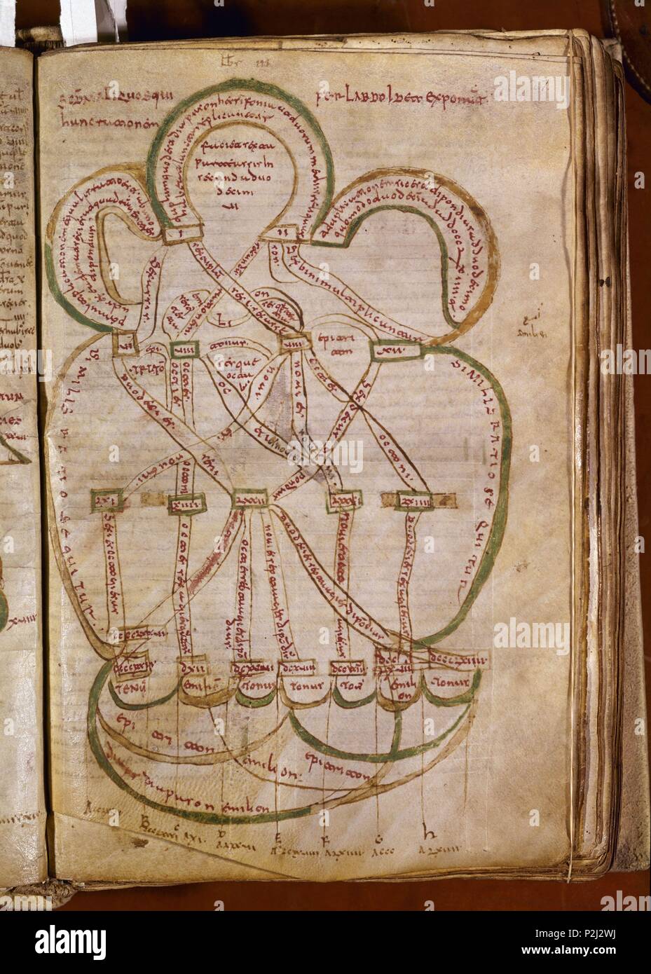 PAGINA DE LAS "ETIMOLOGIAS' - MOZARABE - EDICION DEL SIGLO IX-F27 VIT 14-3 (FILOSOFIA S VI). Thema: St. Isidor von Sevilla. Lage: Biblioteca Nacional - COLECCION, MADRID, SPANIEN. Stockfoto