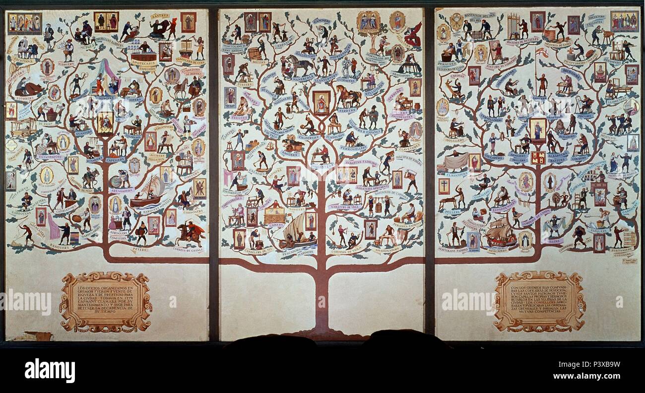 Stammbaum der Arbeitsplätze. Barcelona, Museum der Geschichte. Ort: Musée Historique, BARCELONA, SPANIEN. Stockfoto