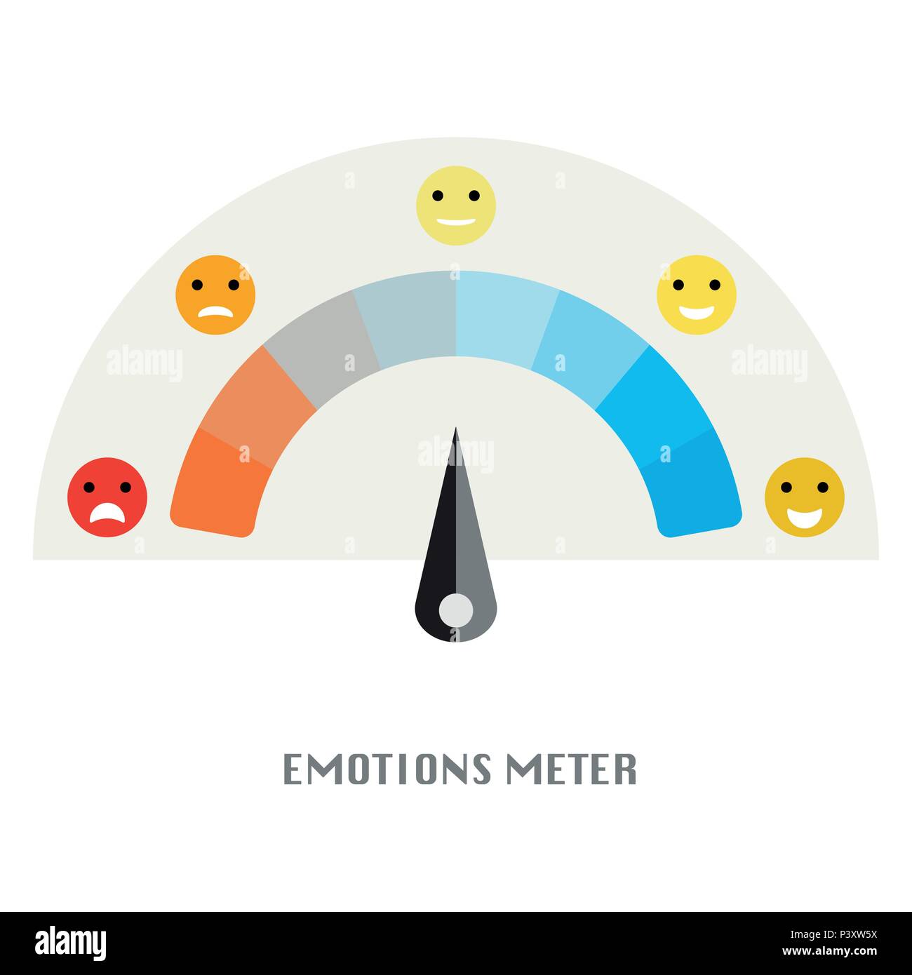 Emotion Meter, die Zufriedenheit der Kunden mit unterschiedlichen Emotionen. Skalenfarbe mit Pfeil von Rot auf Grün und die Skala der Emotionen. Die messen Stock Vektor