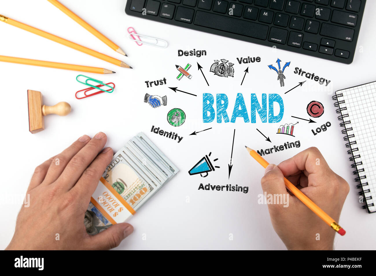 Marke Konzept. Diagramm mit Stichworten und Symbole Stockfoto