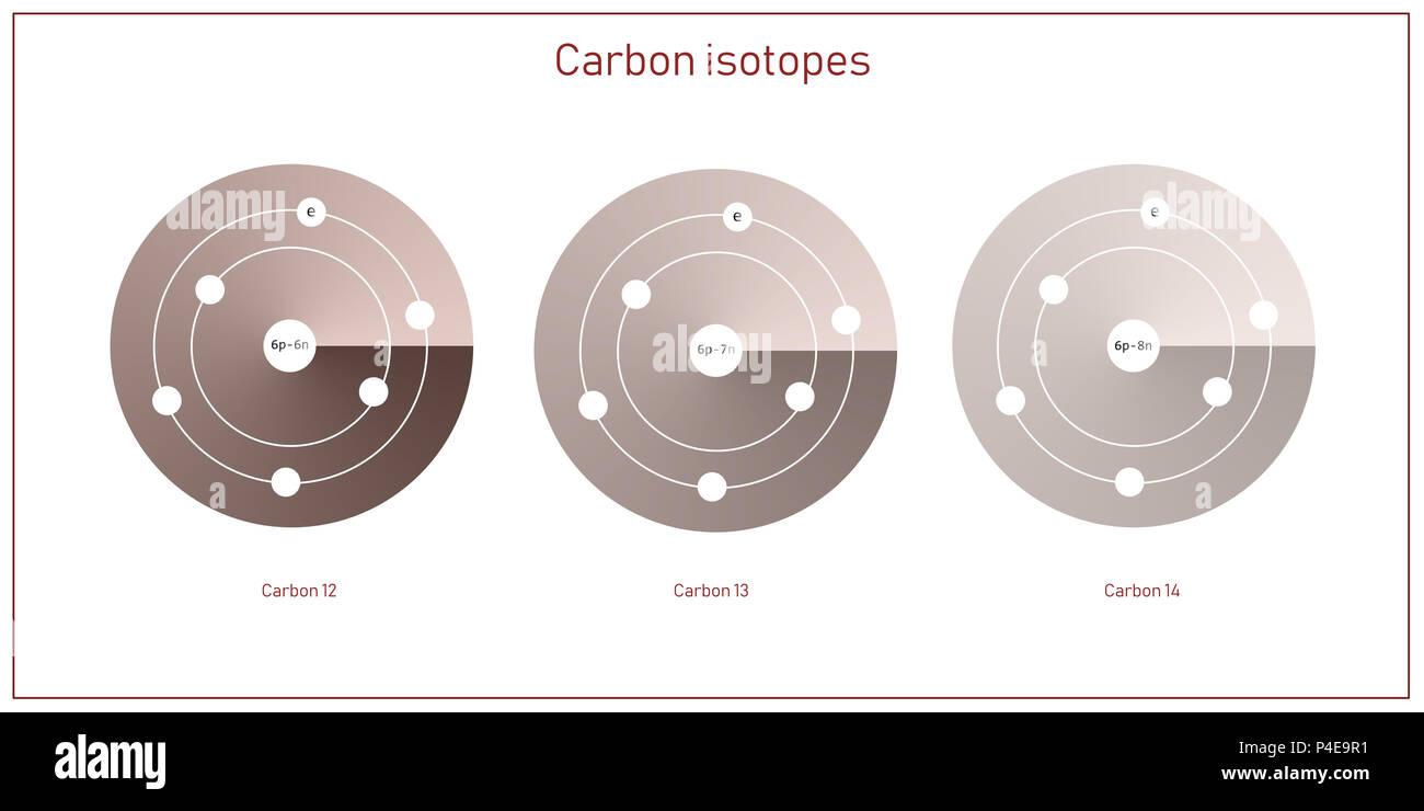 Carbon Isotope atomare Struktur - Elementarteilchen Physik Theorie Stockfoto