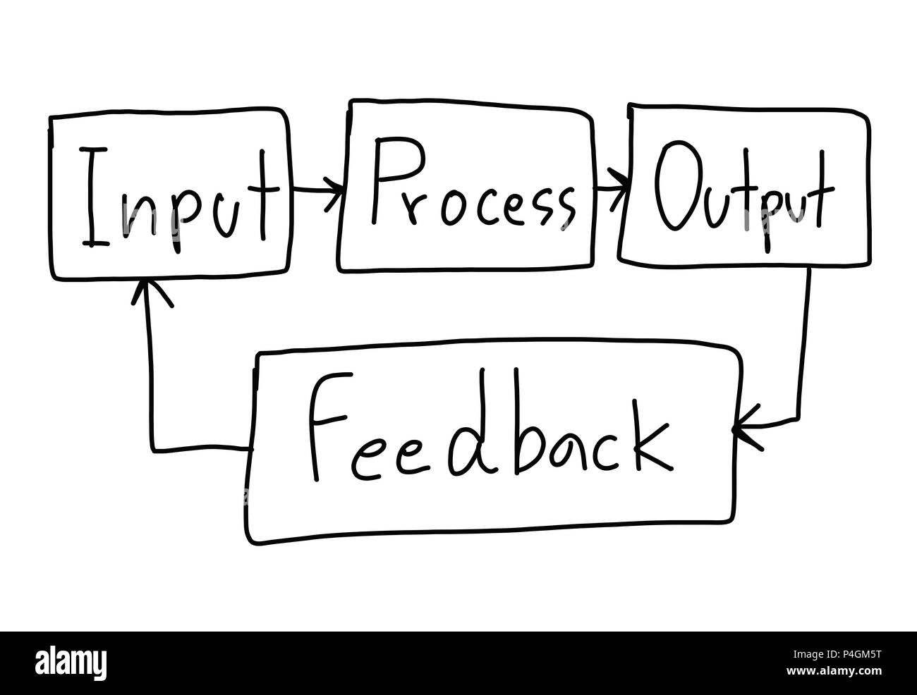 Schreiben eines Business Konzept Text von Feedback Idee auf einem weißen Hintergrund für Design in ihre Arbeit Präsentation. Stockfoto