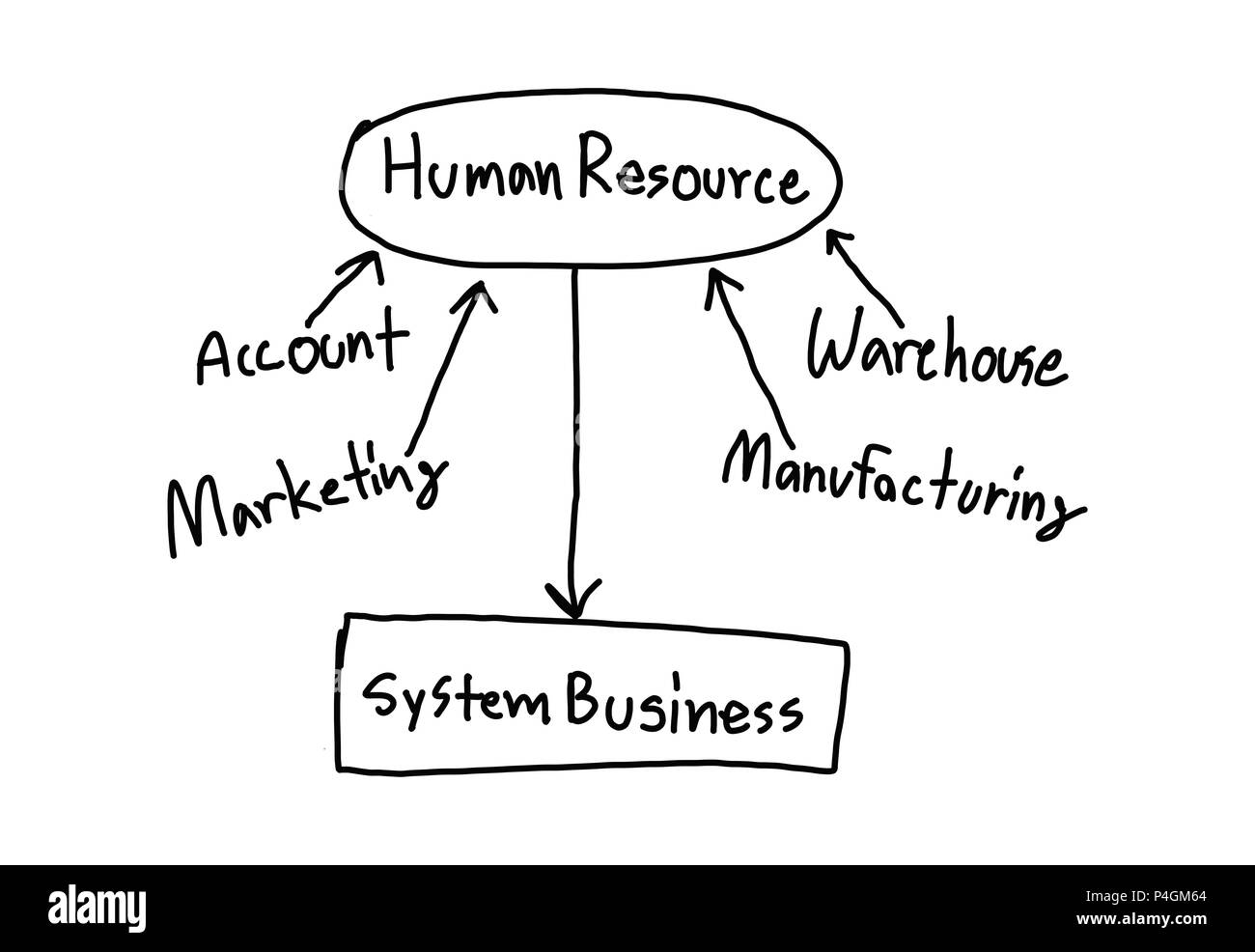 Hand eine leere Geometrie des Human Resource Management für Design in Vorstellung von ihrer Arbeit auf weißem Hintergrund dargestellt. Stockfoto