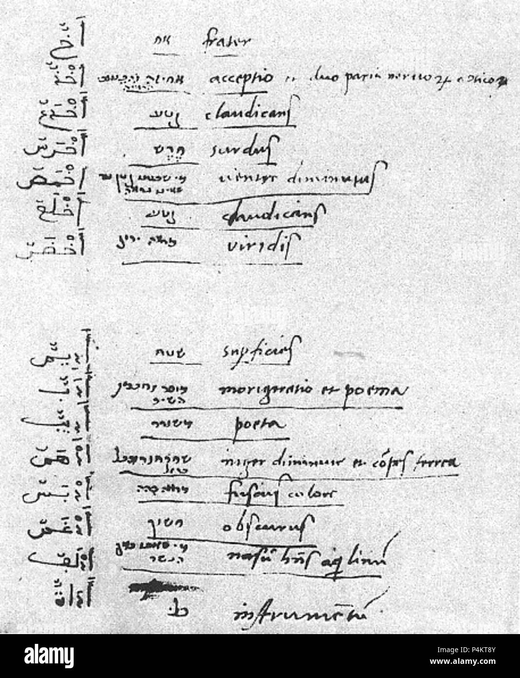 1524 Wörterbuch von Yuhanna al-Asad und Jakob Mantino Arabic-Hebrew-Latin p alif. Stockfoto