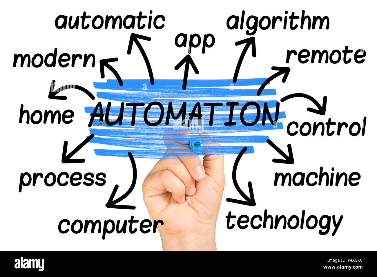 Automation Word Cloud tag cloud isoliert Stockfoto