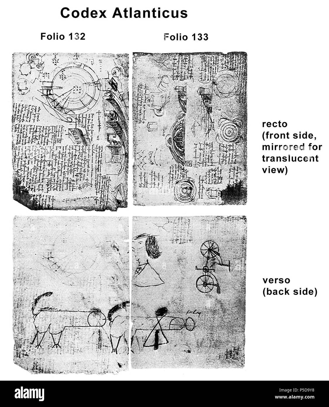 N/A. Englisch: Beide Seiten von Folio 132 und 133. Die Graffiti beweist, dass beide Ursprünglich wurden einem Blatt. Die festung Skizze auf der Vorderseite von Folio 133 Blöcke nur die Mitte des Fahrrad in transluzenten anzeigen. Genaue Es pedretti der Linie Skizze hat der fehlenden Lücke. Es schlägt vor, daß er wirklich sahen einige der Fahrrad aber ein Teil blockiert wurde. 1493. Leonardo da Vinci und Schüler 144 Atlanticus Folio 132 133 Stockfoto