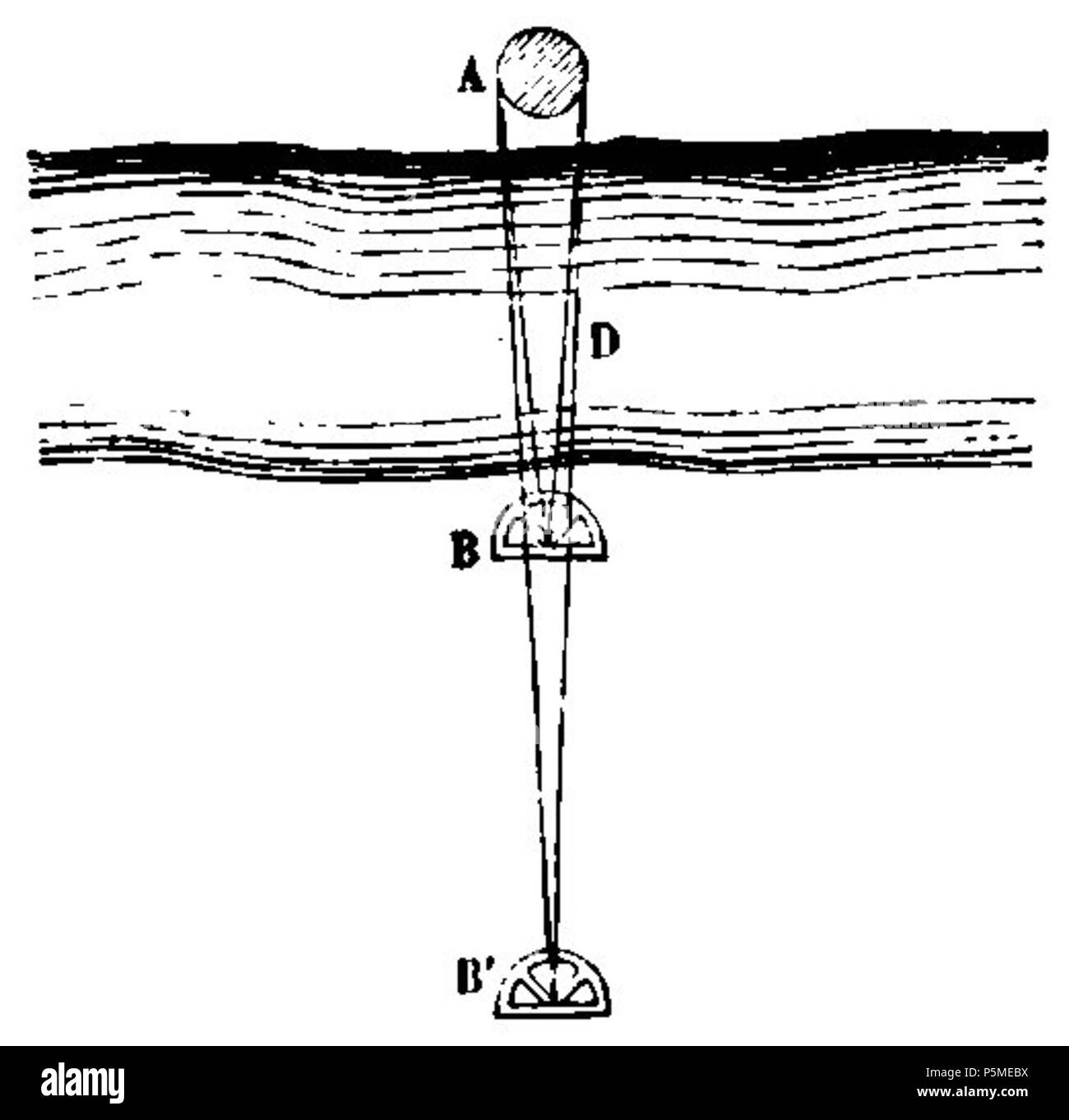 N/A. Français: Abb. 3.-Mesure de la largeur d'une Rivière. 1. März 2012. François Arago (1786 - 1853) Alternative Namen Francois Arago Beschreibung französischer Astronom, Mathematiker, Physiker, Politiker, Wissenschaftler und Hochschullehrer Geburtsdatum / Tod 26. Februar 1786 vom 2. Oktober 1853 Ort der Geburt / Todes Estagel Paris arbeiten Standort Paris Aufsicht: Q 154353 VIAF: 64023378 ISNI: 0000 0001 2280 9159 50052497 LCCN: n NLA: 35263984 GND: 118847767 WorldCat 117 ARAGO Francois Astronomie Populaire T1 Seite 0042 Abb. 3 Stockfoto