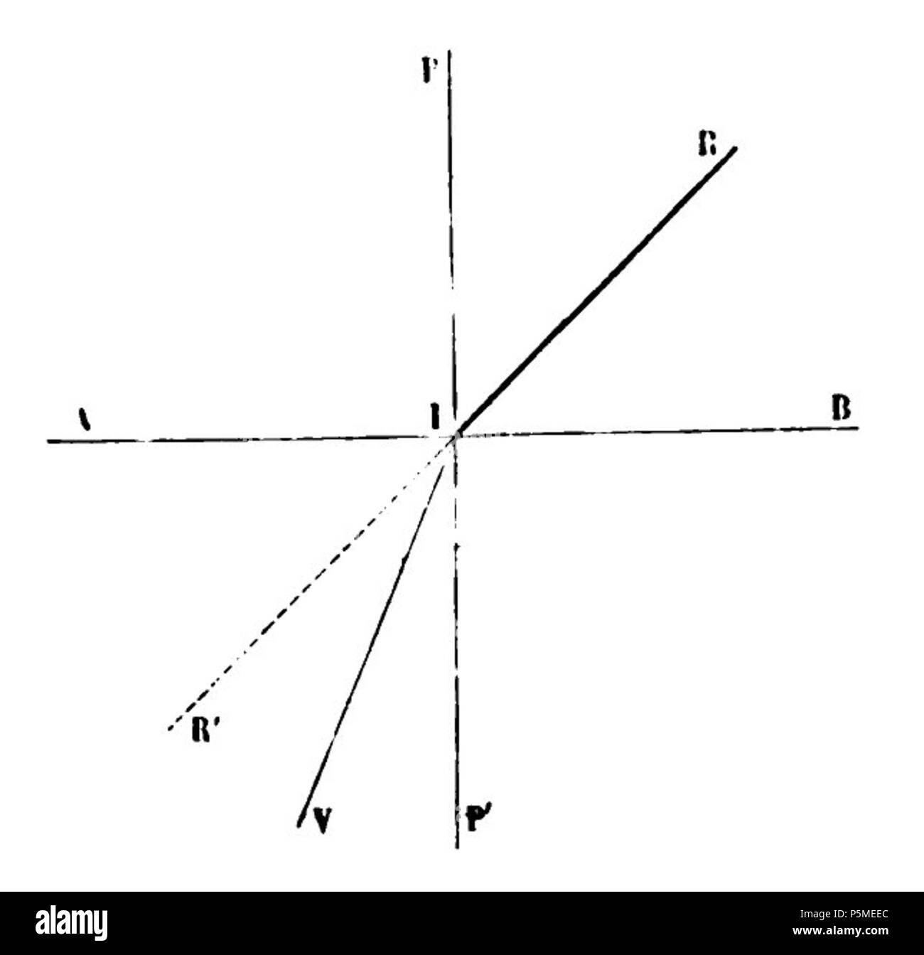 N/A. Français: Abb. 37. - Réfraction de la lumière. Vom 4. März 2012. François Arago (1786 - 1853) Alternative Namen Francois Arago Beschreibung französischer Astronom, Mathematiker, Physiker, Politiker, Wissenschaftler und Hochschullehrer Geburtsdatum / Tod 26. Februar 1786 vom 2. Oktober 1853 Ort der Geburt / Todes Estagel Paris arbeiten Standort Paris Aufsicht: Q 154353 VIAF: 64023378 ISNI: 0000 0001 2280 9159 50052497 LCCN: n NLA: 35263984 GND: 118847767 WorldCat 117 ARAGO Francois Astronomie Populaire T1 Seite 0099 Abb. 37 Stockfoto